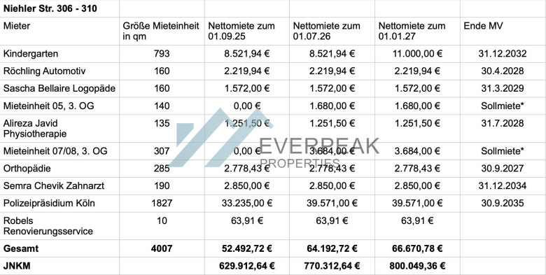 Bild der Immobilie